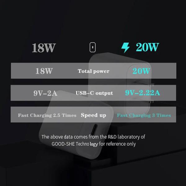 USB C Wall PD Fast Charger Adapter 20W с 2 пачками 6FT Type C к кабелю молнии