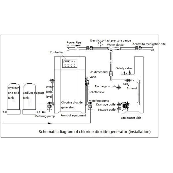 Disinfection Device Chlorine Dioxide Generator , Sodium Hypochlorite Dosing Device