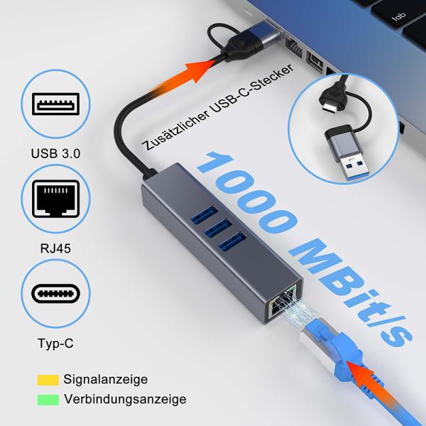 USB Type C LAN Adapter 6-in-2 USB C Hub with 3 USB 3.0 Ports and RJ45 Gigabit LAN Interface