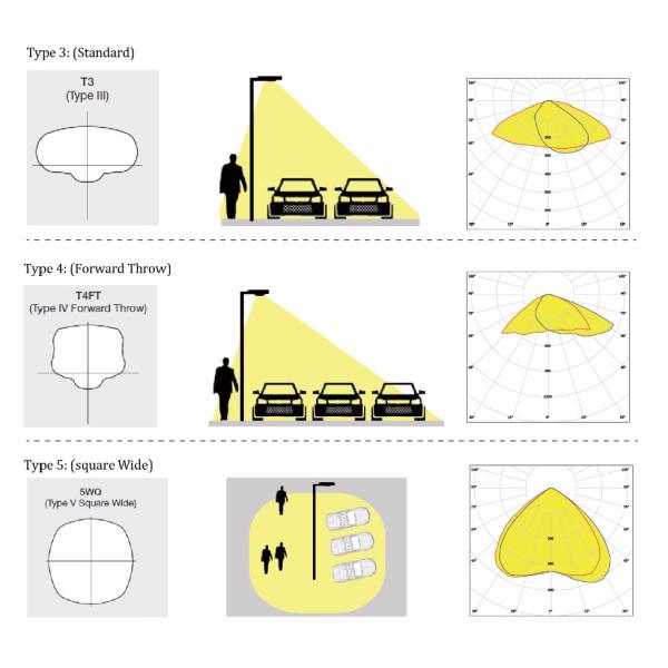 Dimmable 3000K 150 Watt LED Shoebox Light For Outdoor Basketball Court