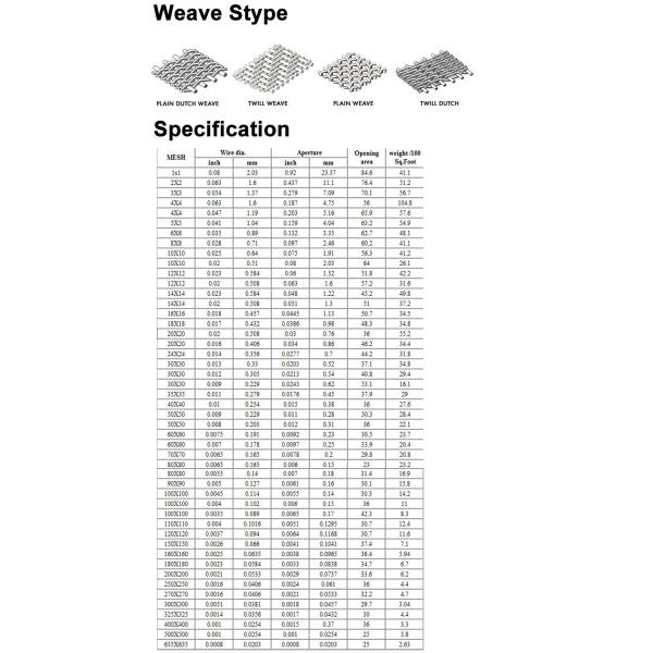 5 10 20 25 50 100 Micron Ultra Fine 304 316 316l Stainless Steel Wire Mesh Screen / Net / Filter Cloth