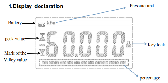 Манометр давления памяти манометра цифров высокой точности хранения