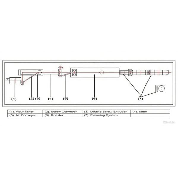 100-150Kg/H 304 нержавеющей стали Пелет сухой кормообрабатывающей машины