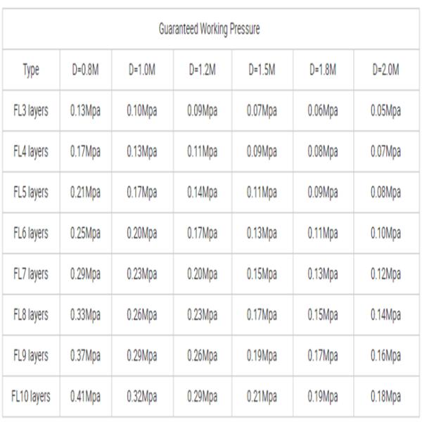 ISO Standard Marine Rubber Airbag For Ship Launching And Landing