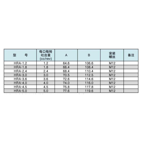 1.2~5.0cc/Rev Precision Spinning Metering Pump for High Viscosity Fluid