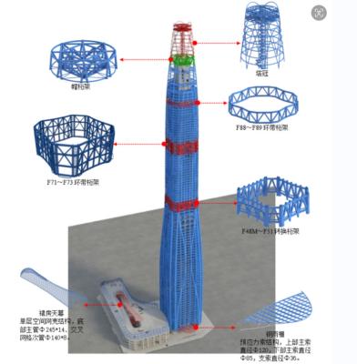 Q235 Steel Structure High Rise Building Earthquake Resistant High Durability