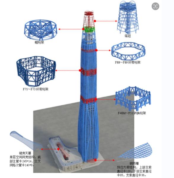 ISO9001 Prefabricated High Rise Buildings High Rise Steel Building Construction Antirust