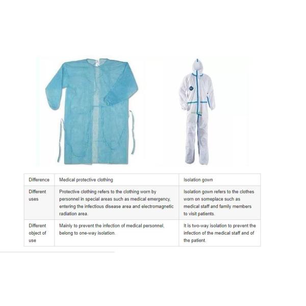 Lightweight Medical Disposable Protective Coveralls