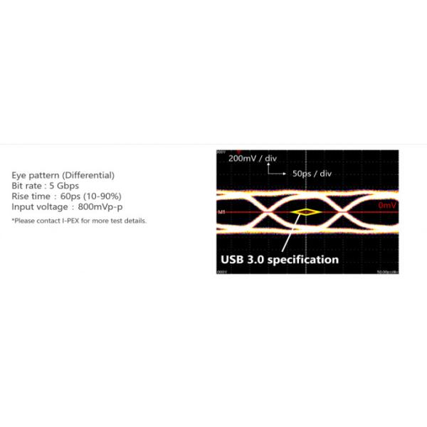 I-PEX CABLINE V Mini Coaxial Cable 20345-025T-32R Lvds Display 25 Pin Circuit Board