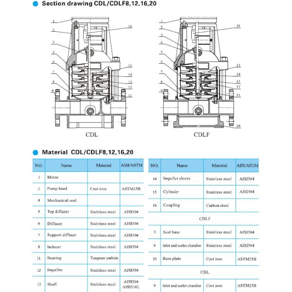 Насос насоса 200m3/H этапа 11KW 15HP солнечный вертикальный Multi центробежный вертикальный многошаговый