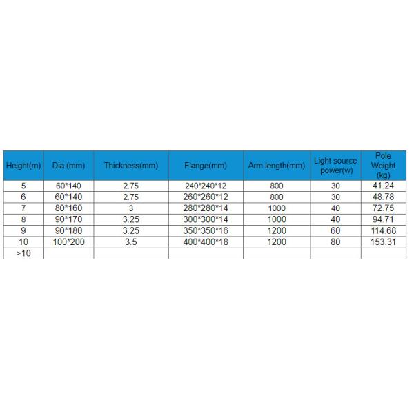 Prefabricated Galvanized 30-50mm Diameter Steel Power Pole For Telephone Construction