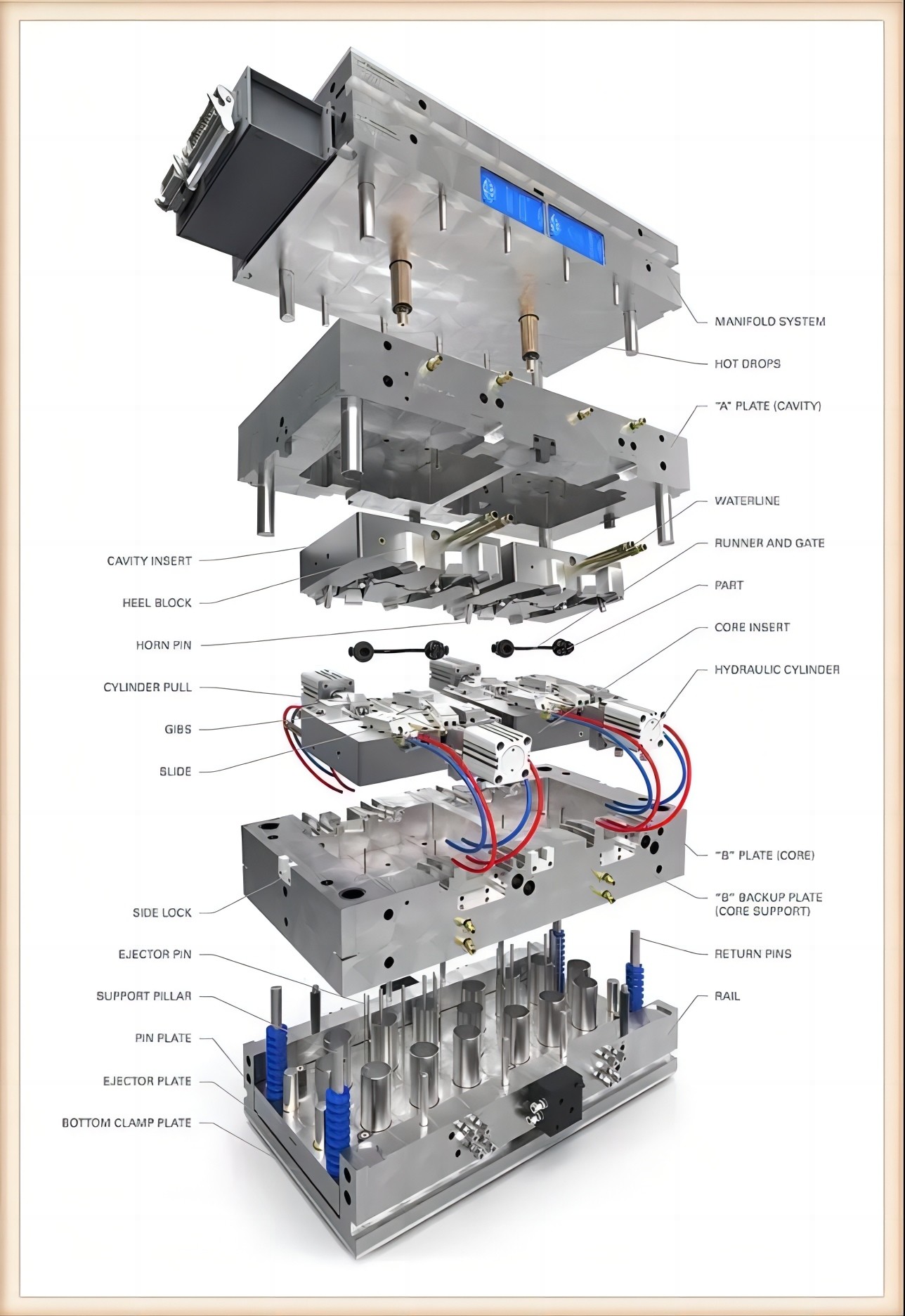 Прессформа заливки формы прессформы кухонной раковины CNC CAD стальная материальная
