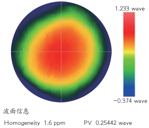 Silicon Dioxide Synthetic Quartz Optical Semiconductors Quartz