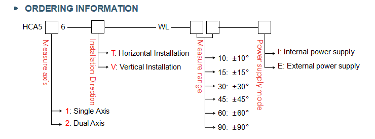 HCA526T-WL Industrial Wireless Tilt Sensor for Bridge Monitoring