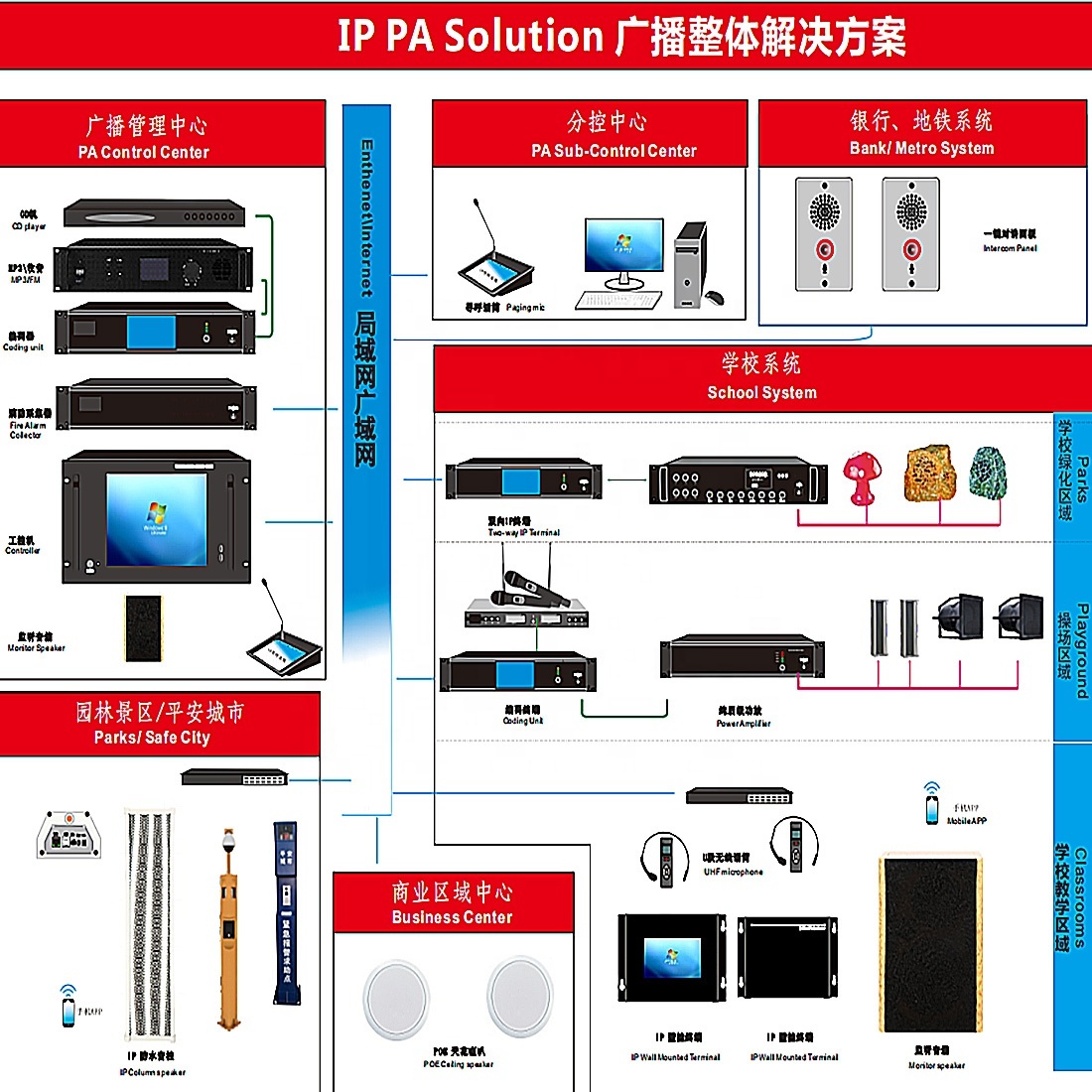 MP3 400W 650W Bluetooth IP Amplifier Connected With Speaker