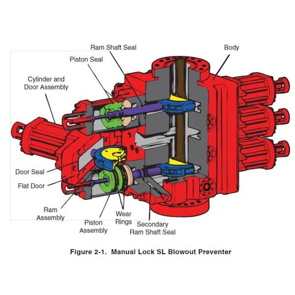 API 16A Well Control System BOP Spare Parts FZ Series Single Ram BOP