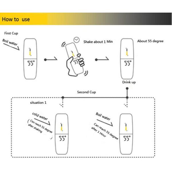 Cup 2015 Hot Sales - High Tech Products 55 Degree Magic Cup Vacuum Cup Water Ionizer