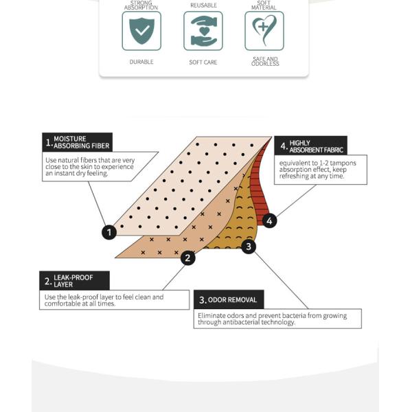 Breathable Lace Period Underwear Menstrual Absorbent Sexy Period Panties