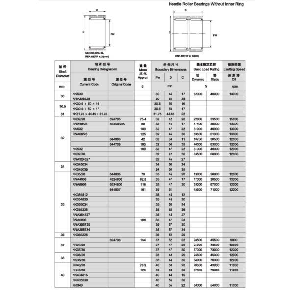Муфта кулачка Gr15 нося одиночный пакет певицы строки CK-A для муфты ролика иглы чашки оборудования автоматизации вычерченной