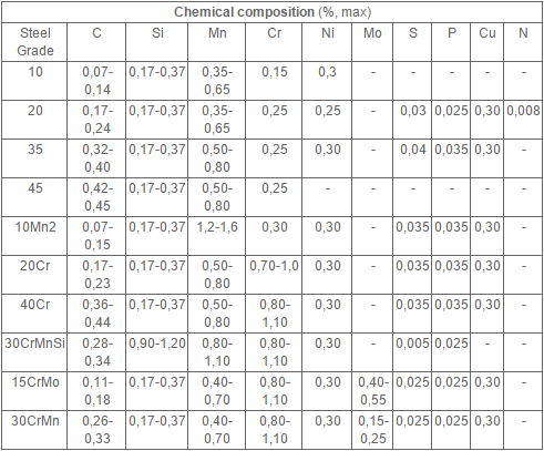 Безшовный круглый стальной трубопровод, структурная горячекатаная стальная трубка толщина 2,8 до 46мм