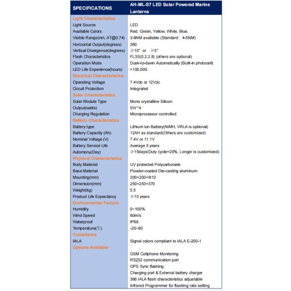 УЛЬТРАФИОЛЕТОВЫЕ защищенные вспышки фонариков IALA 366 СИД солнечного морского фонарика морские 4 панели солнечных батарей