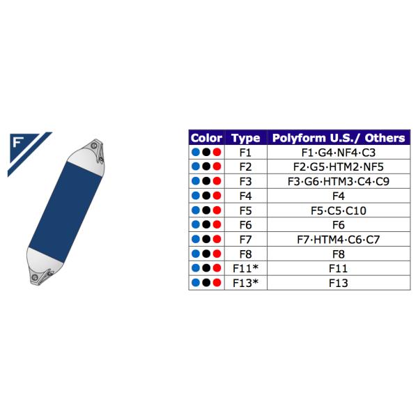 Черный обвайзер оборудования яхты шлюпки покрывает костюм серия г серии ф серии
