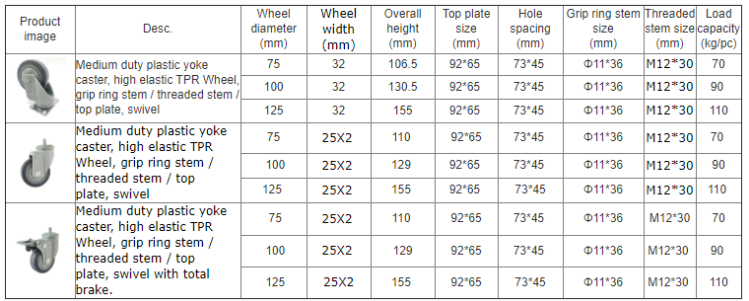 3 / 4 / 5 Inch Anti-Corrosive Plastic Bracket TPR Caster Wheel with Ball Bearing and Total Brake