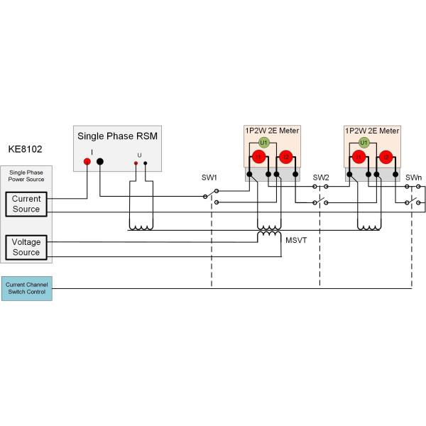 Full Automatic Energy Meter Test Equipment  multi - channels single phase