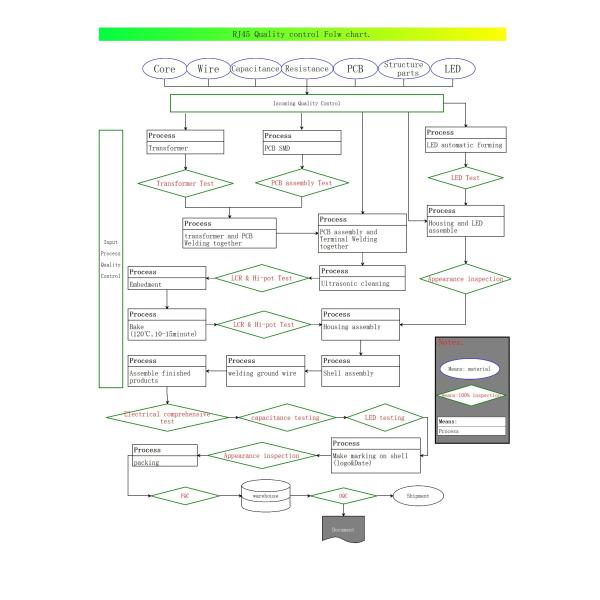 Keyouda Electronic Technology Co.,ltd