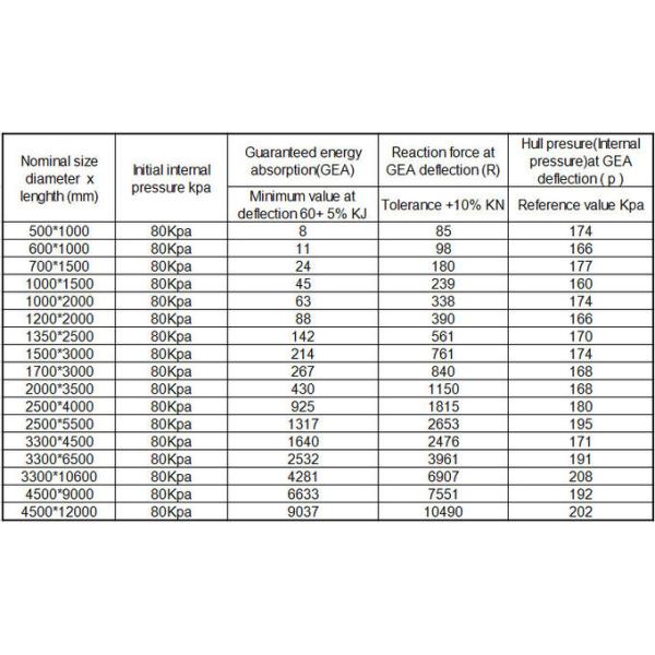 Обвайзеров шлюпки обвайзеров зачаливания шлюпки веревочки резиновой трубки реактивная сила морских небольшая к кораблям