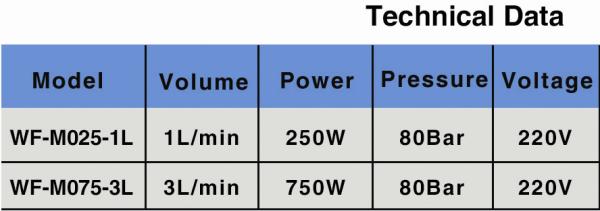750W Mist Water Nozzle