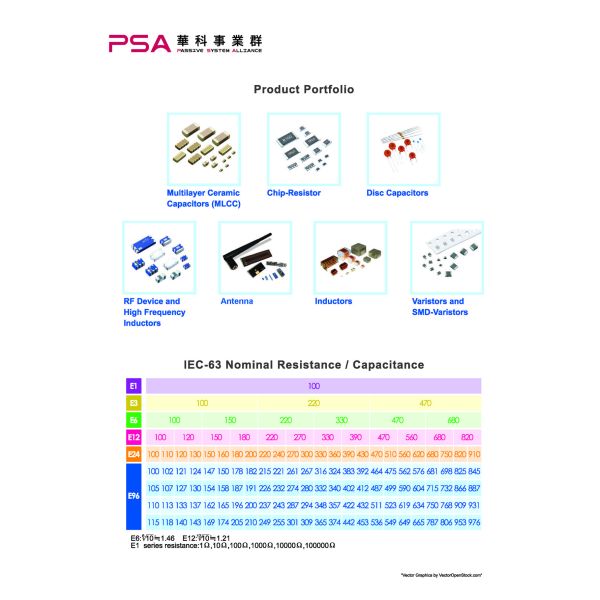 Wireless Communication Multilayer Low Pass Filter Walsin RFLPF1005040A49S2K for ISM GPS WiMAX GSM DCS PCS LTE bands