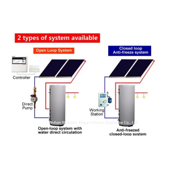 High Quality New Promotion Water Heater Solar Collector System China 12v Hot Style  Evacuated Tube Collector