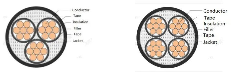 450V 750V Flexible Rubber Cable 3 Or 4 Cores 2.5mm2 50mm2 95mm2