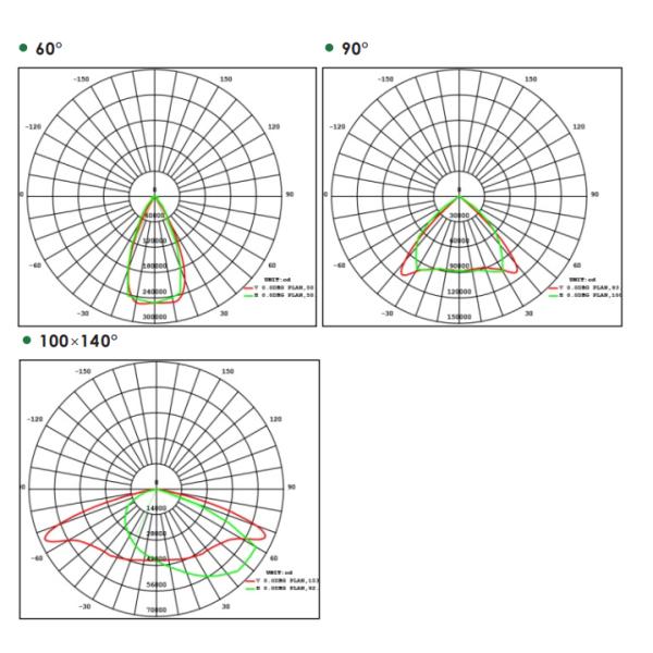 Meanwell Driver High Bay LED 1200W Aluminum Fin Heat Sink Material Ploycarbonate Lens