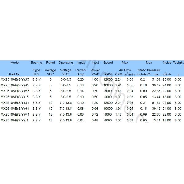 Topfan Mini Waterproof 12V DC Axial Flow Fan Motor Cooling 15000RMP For Laptop