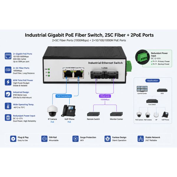 IP30 Industrial POE Switch Gigabit 2 SC Dual Fiber Ports 2 PoE Ethernet Ports