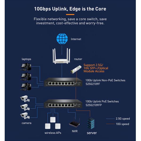 8-портовый 2.5G бесканатный световой управляемый рабочий стол PoE переключатель с 1 * 10G SFP Uplink OEM / ODM