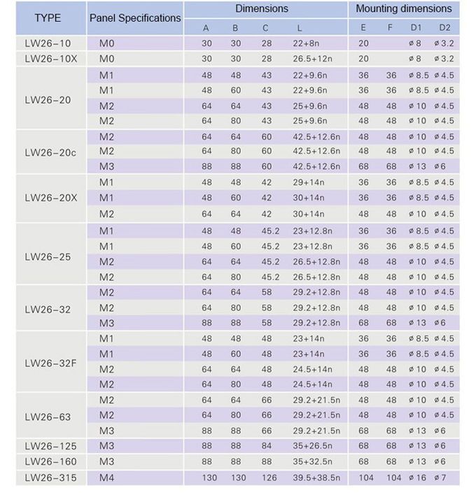 Factory Price LW26 Series 4-Pole 4-Position 32A Cam Switch Universal Changeover Switch 0-1-2-3 Panel Mounting Metal IP53 CE/