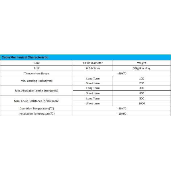 Кабель оптического волокна 6mm-6.5mm Gyfxty на открытом воздухе для подземного распределения
