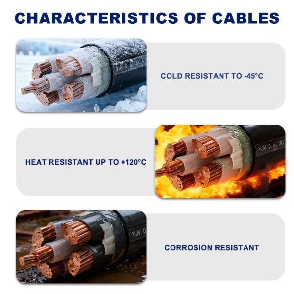 4mm-400mm XLPE Insulated PVC Sheathed Cable YJV 0.6 1KV Cable