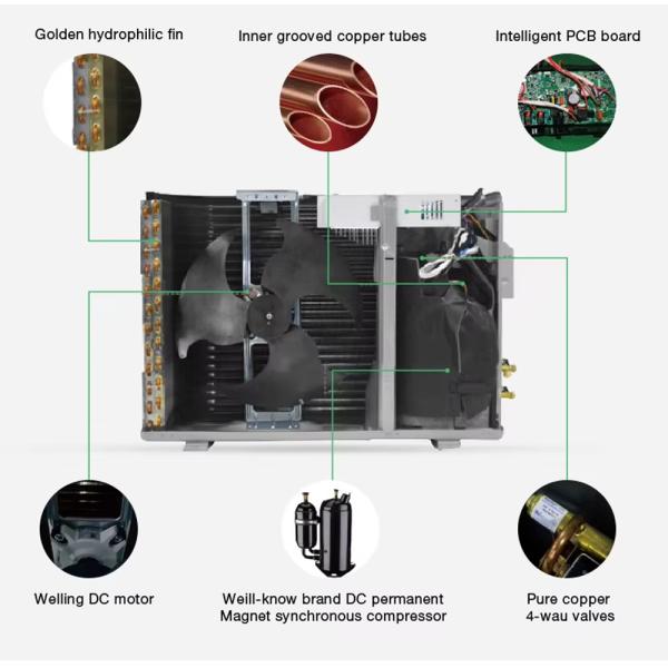 DC AC DUAL POWER Solar Panel Air Conditioner 18000btu 24000btu 9000btu 12000btu for Home