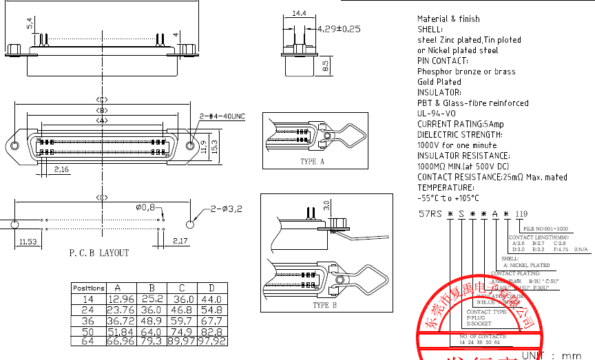 Соединитель 50pin 24pin 14pin PCB вертикального угла Pin Centronic Stragiht держателя 36 женский