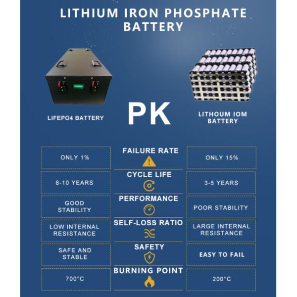 LiFePo4 48V 300Ah солнечные аккумуляторы для систем солнечной энергии