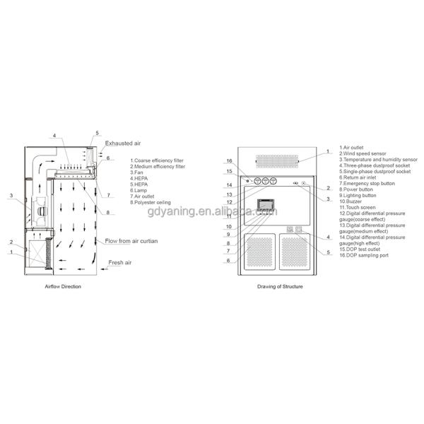 Атмосферное давление клобука 86 KPa-106 KPa подачи фармацевтического фильтра Hepa ламинарное