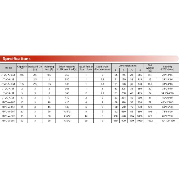 JTVC-A Chain Block Manufacturer double pawls braking system manual chain hoist