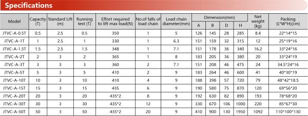 The JTVC-A Chain Block Unmatched Performance and Durability with GBO Heat-Treated Alloy Load Chain