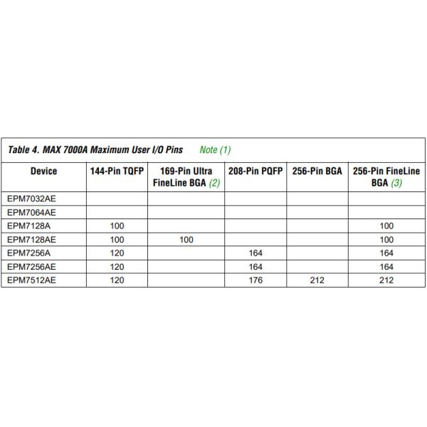 EPM7064AETC44-10N ALTERA CPLD 64MC 10NS 44TQFP Integrated Circuits IC MAX 7000A Programmable Logic Device