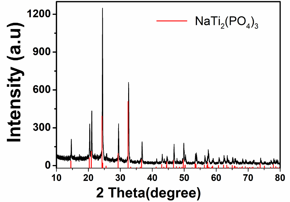 Battery Grade Carbon Coated NaTi₂(PO₄)₃ NTP Powder 99.9% Sodium-ion battery