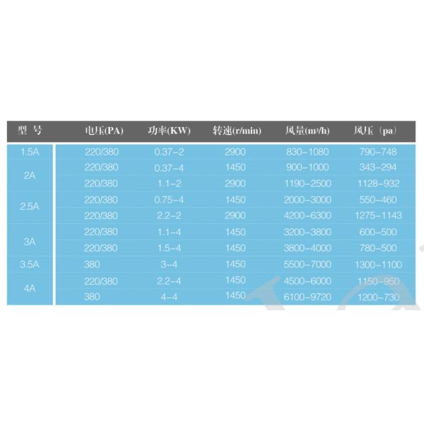 DHF blower fan/blowers and fans